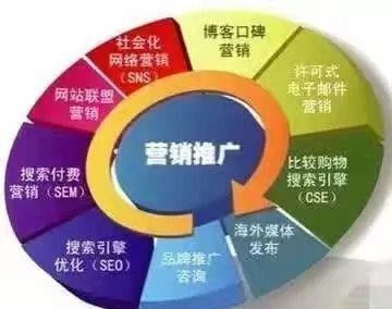 守護(hù)袁昆 新產(chǎn)品上線怎樣通過(guò)互聯(lián)網(wǎng)營(yíng)銷(xiāo)推廣