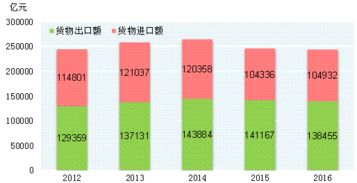 進(jìn)出口貿(mào)易代理市場分析報(bào)告 2018 2024年中國進(jìn)出口貿(mào)易代理市場深度調(diào)研及未來發(fā)展前景策略分析報(bào)告 中國產(chǎn)業(yè)研究報(bào)告網(wǎng)