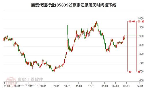 今日商貿(mào)代理行業(yè)2月26日主力資金凈流入866.64萬元,突破黃金價(jià)格回調(diào)支撐位工具關(guān)鍵點(diǎn)位865.86點(diǎn)