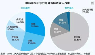 中美貿易 互懟 對航運之影響