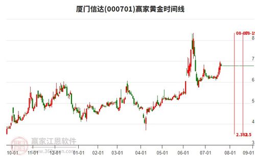 商貿代理行業延續多頭趨勢，旗下龍頭股廈門信達、江蘇國泰、云維股份一覽